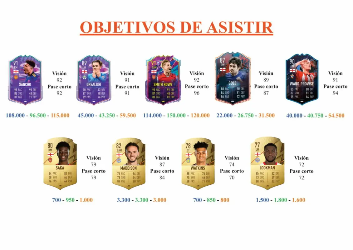 FIFA 22 Ultimate Team Guía Mason Mount Reece James FUTTIES