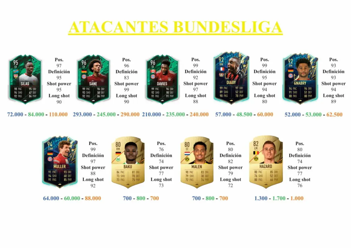FIFA 22 Ultimate Team Guía Mbabu FUTTIES