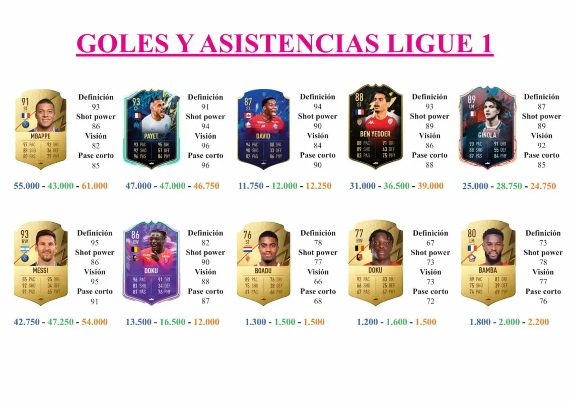 FIFA 22 Ultimate Team Guía Tiago Djaló FUTTIES