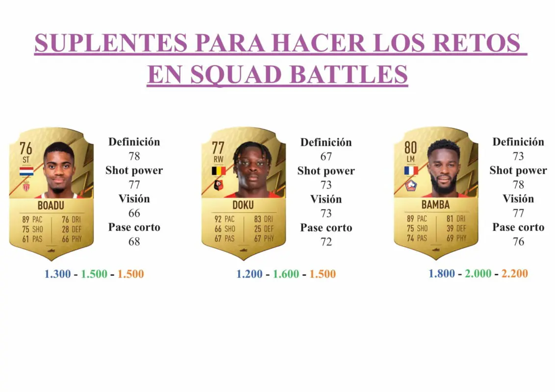 FIFA 22 Ultimate Team Guía Tiago Djaló FUTTIES