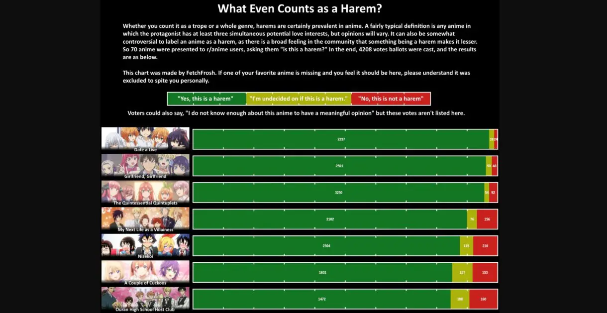 harem 1