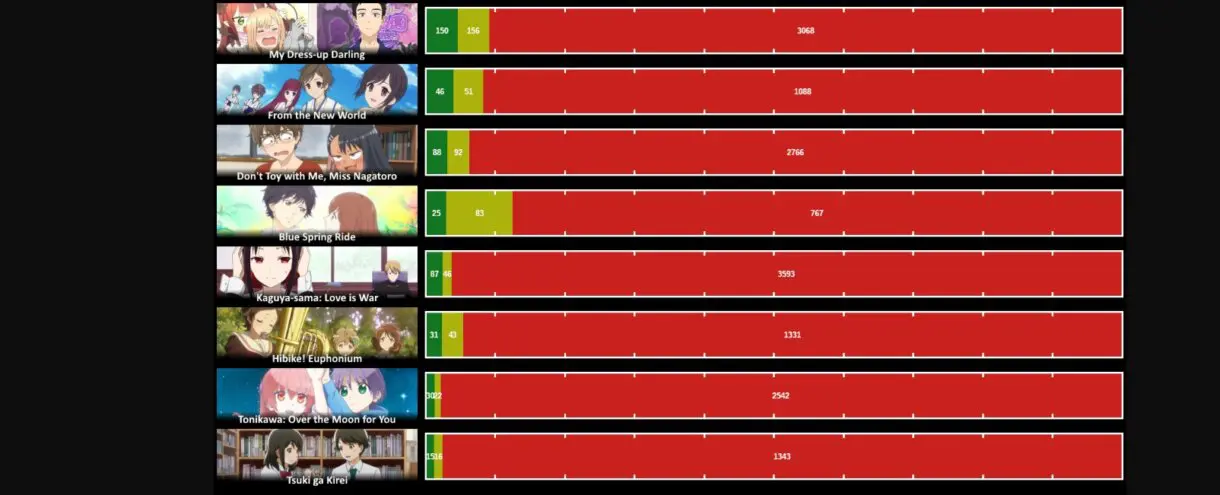 harem 7