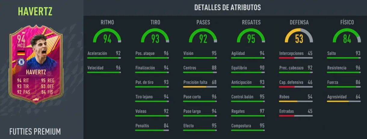 Stats in game Havertz FUTTIES Premium FIFA 22 Ultimate Team