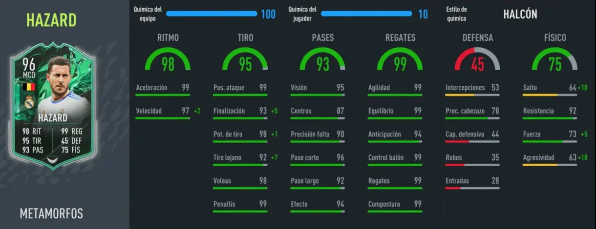Stats in game Hazard Metamorfos FIFA 23 Ultimate Team