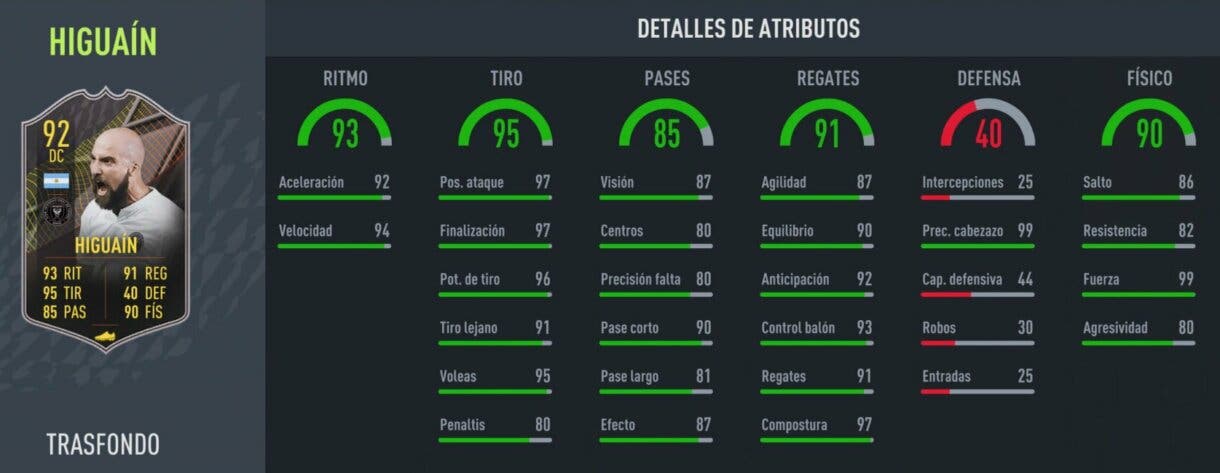 Stats in game Higuaín Trasfondo FIFA 22 Ultimate Team