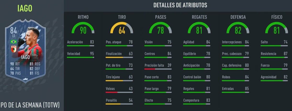 Stats in game Iago SIF FIFA 22 Ultimate Team