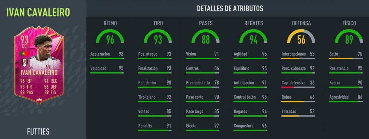 Stats in game Ivan Cavaleiro FUTTIES FIFA 22 Ultimate Team