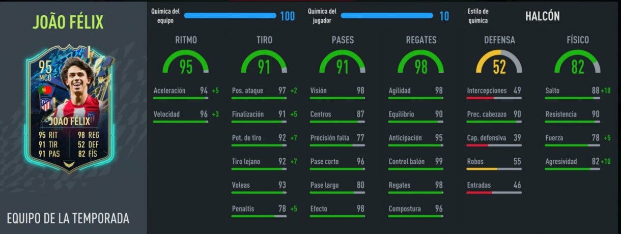 Stats in game Joao Félix TOTS FIFA 22 Ultimate Team