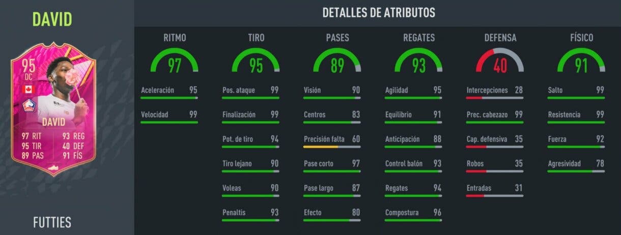 Stats in game Jonathan David FUTTIES FIFA 22 Ultimate Team