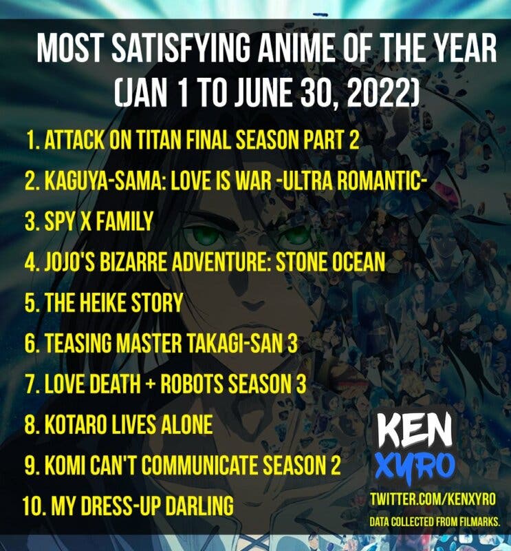 lista anime satisfactorio
