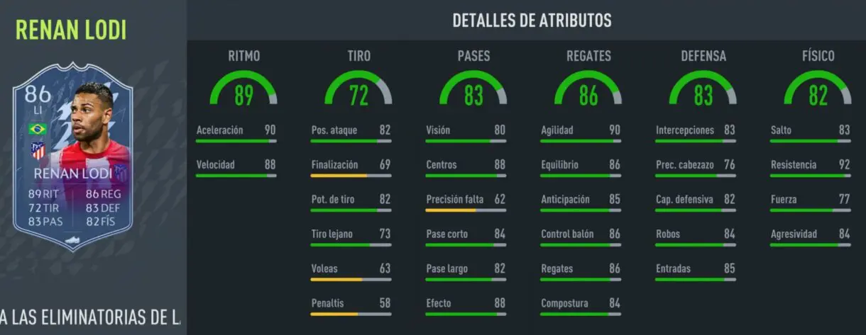 Stats in game Lodi RTTK FIFA 22 Ultimate Team
