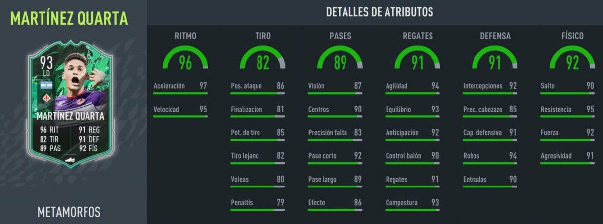 Stats in game Martínez Quarta Shapeshifters FIFA 22 Ultimate Team