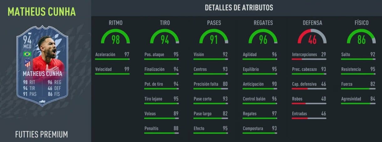 Stats in game Matheus Cunha FUTTIES Premium FIFA 22 Ultimate Team