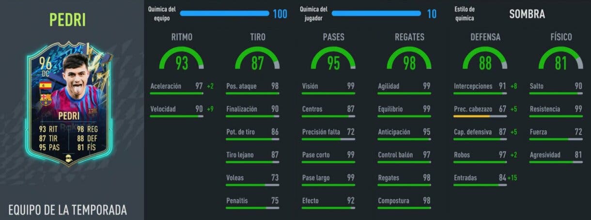 Stats in game Pedri TOTS FIFA 22 Ultimate Team