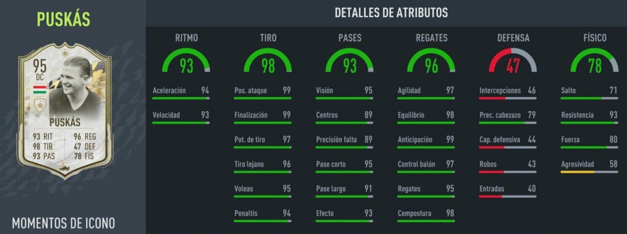 Stats in game Puskás Icono Moments FIFA 22 Ultimate Team