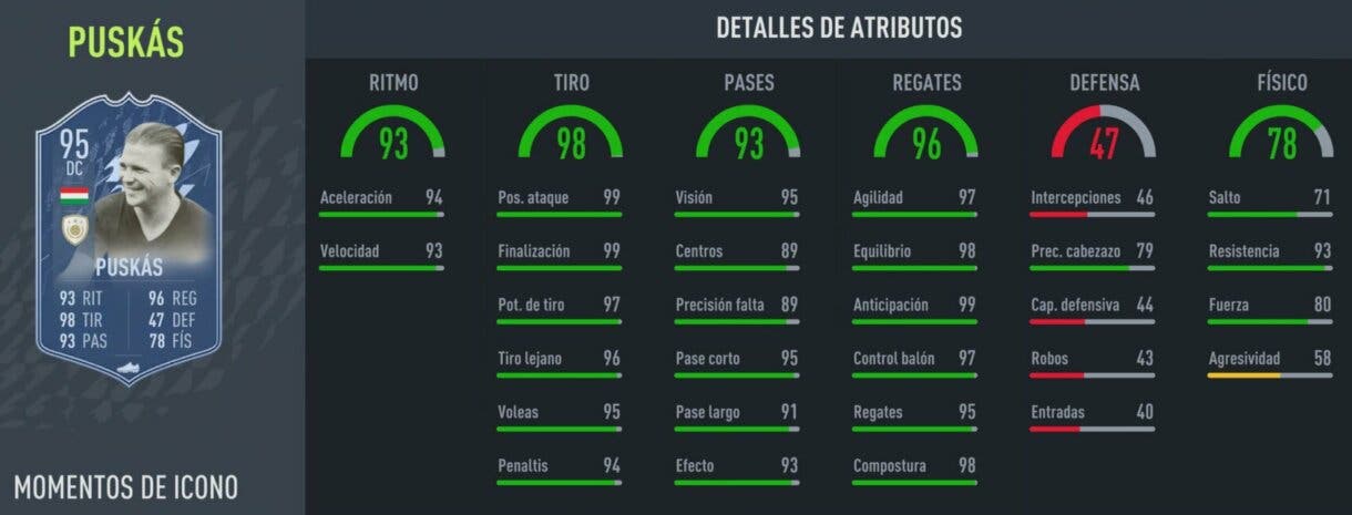 Stats in game Puskás Icono Moments FIFA 22 Ultimate Team