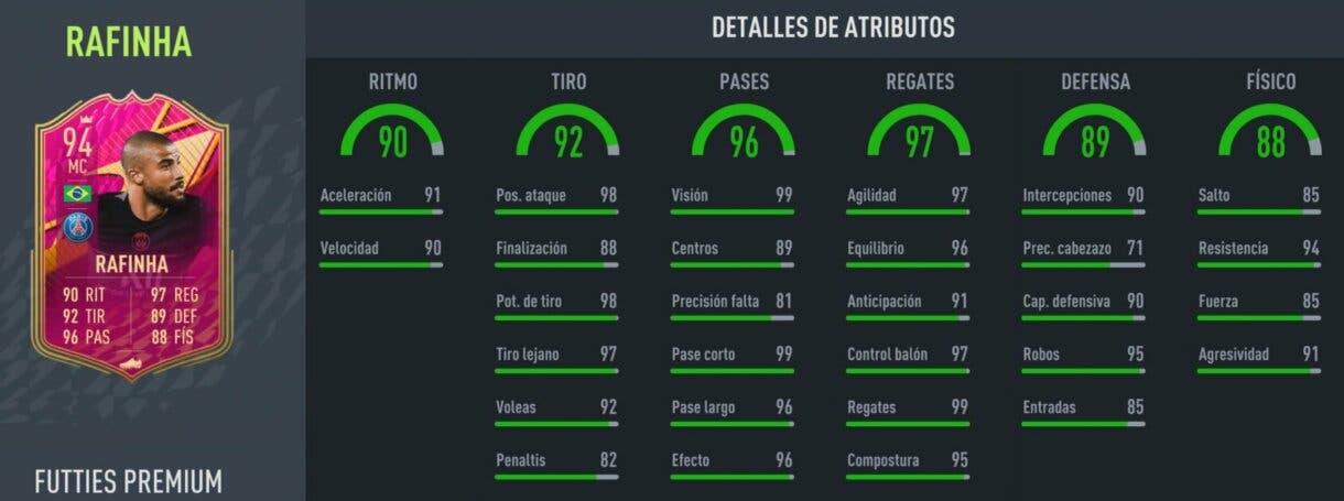 Stats in game Rafinha FUTTIES Premium FIFA 22 Ultimate Team