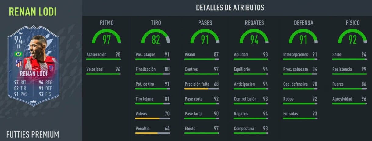 Stats in game Renan Lodi FUTTIES Premium FIFA 22 Ultimate Team