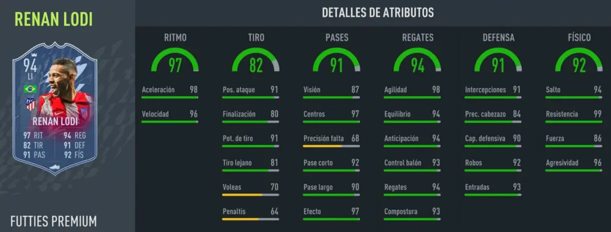 Stats in game Lodi FUTTIES Premium FIFA 22 Ultimate Team