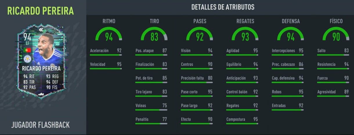 Stats in game Ricardo Pereira Shapeshifters FIFA 22 Ultimate Team
