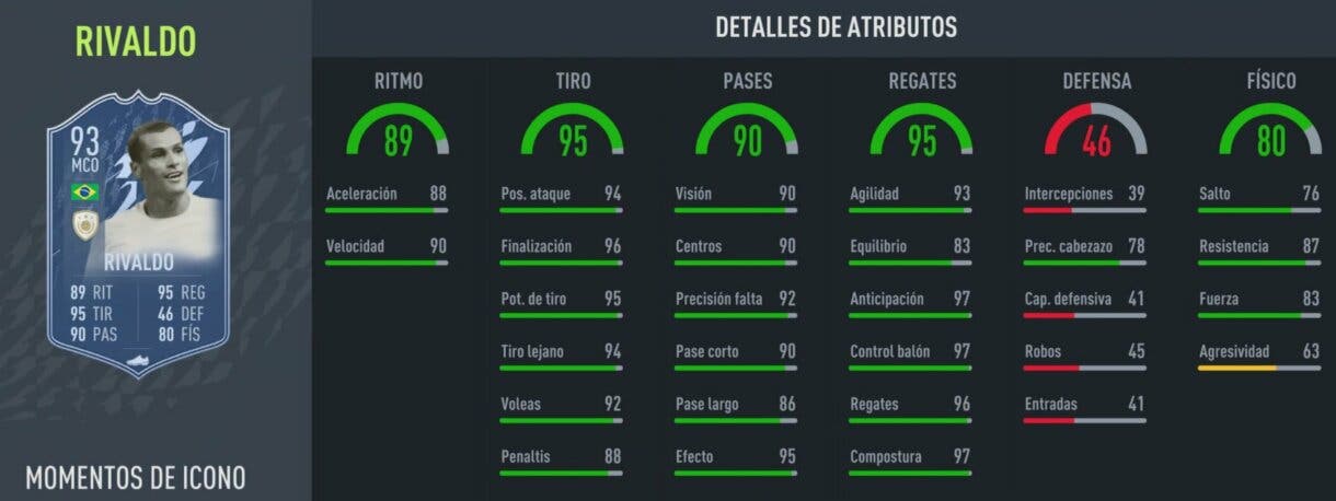 Stats in game Rivaldo Icono Moments FIFA 22 Ultimate Team