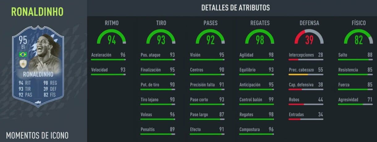 Stats in game Ronaldinho Icono Moments FIFA 22 Ultimate Team