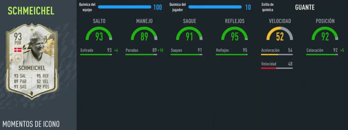 Stats in game Schmeichel Icono Moments FIFA 22 Ultimate Team