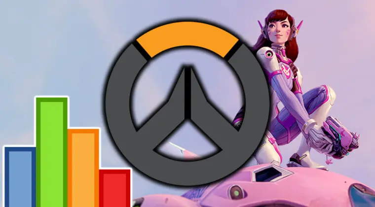 Imagen de ¿Cuánta gente juega ahora a Overwatch? Veamos si la Beta de OW 2 le ha ayudado a subir