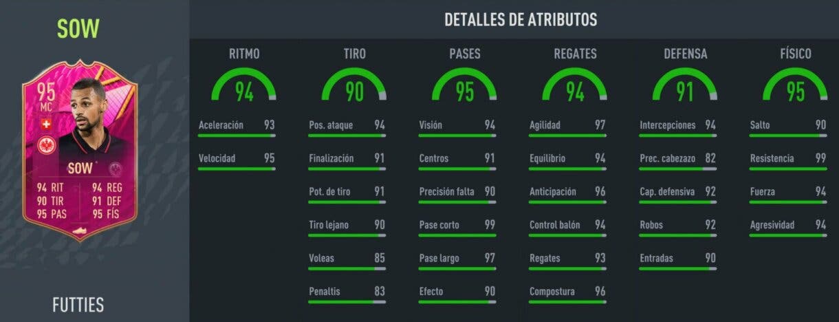 Stats in game Sow FUTTIES FIFA 22 Ultimate Team