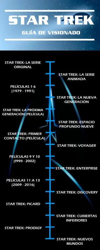 star trek guia visionado