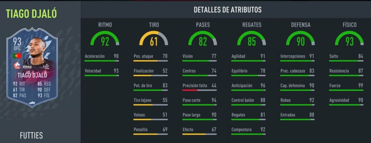 Stats in game Tiago Djaló FUTTIES Premium FIFA 22 Ultimate Team