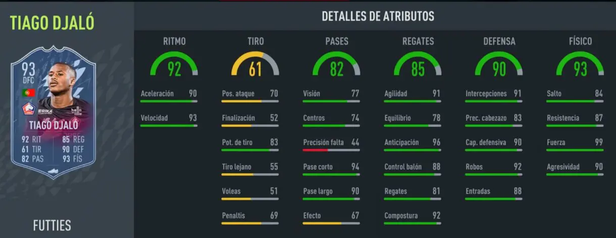 Stats in game Tiago Djaló FUTTIES Premium FIFA 22 Ultimate Team