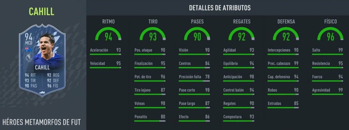Stats in game Tim Cahill FUT Heroes Shapeshifters FIFA 22 Ultimate Team