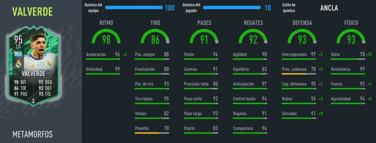 Stats in game Fede Valverde Shapeshifters FIFA 22 Ultimate Team