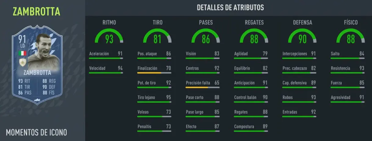 Stats in game Zambrotta Icono Moments FIFA 22 Ultimate Team