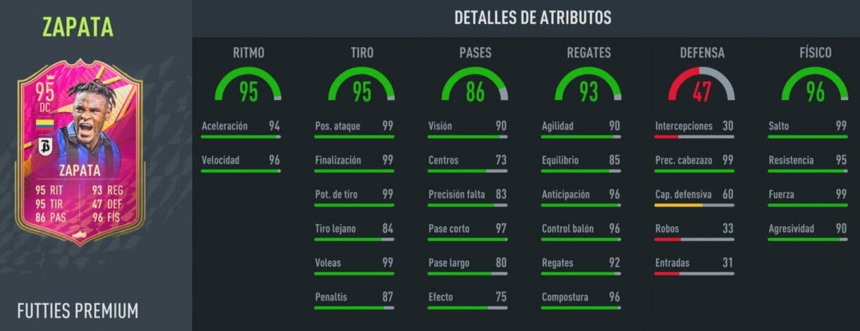 Stats in game Zapata FUTTIES Premium FIFA 22 Ultimate Team