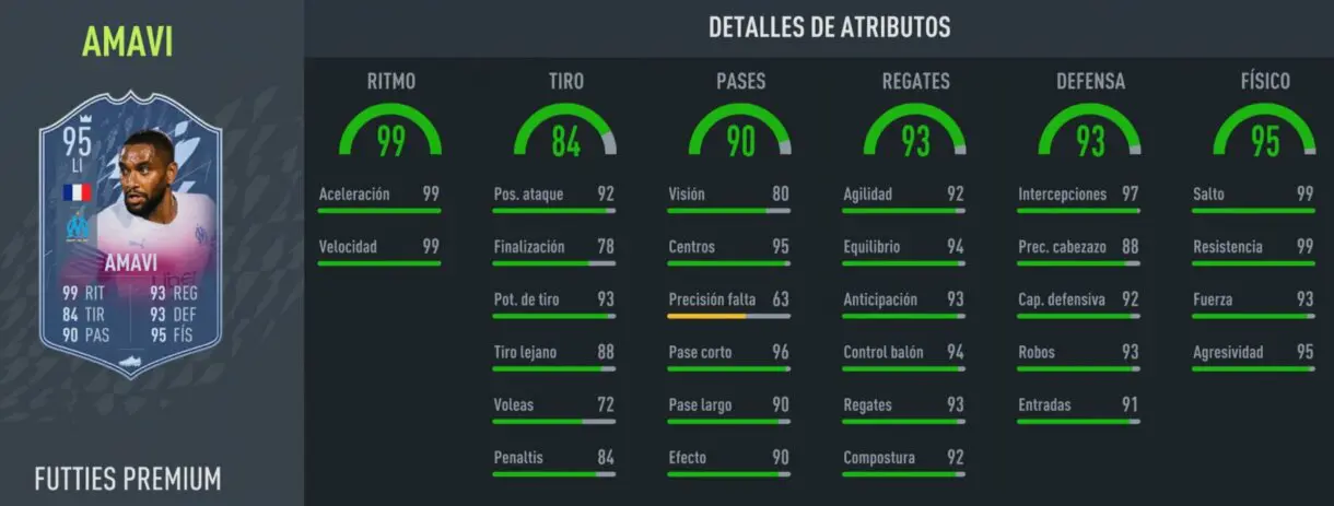 Stats in game Amavi FUTTIES Premium FIFA 22 Ultimate Team