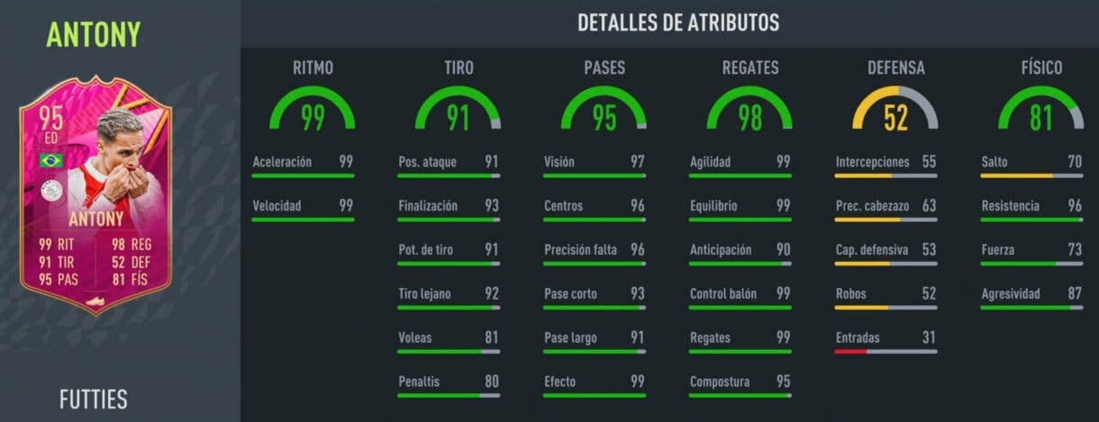 Stats in game Antony FUTTIES FIFA 22 Ultimate Team