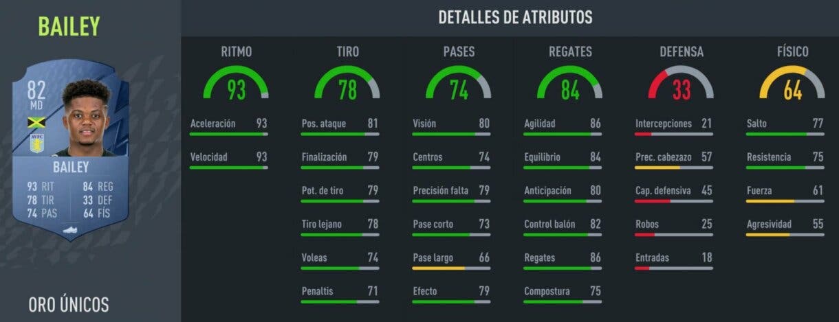 Stats in game Bailey oro FIFA 22 Ultimate Team