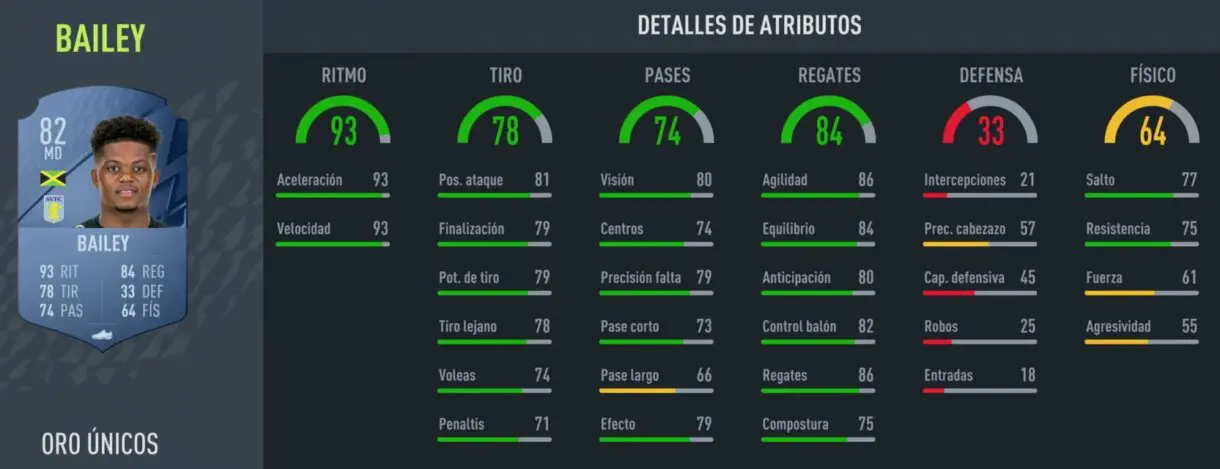 Stats in game Bailey oro FIFA 22 Ultimate Team
