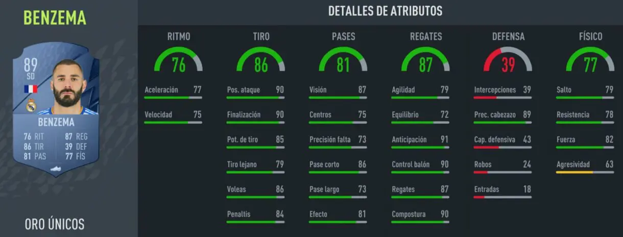 Stats in game Benzema oro FIFA 22 Ultimate Team