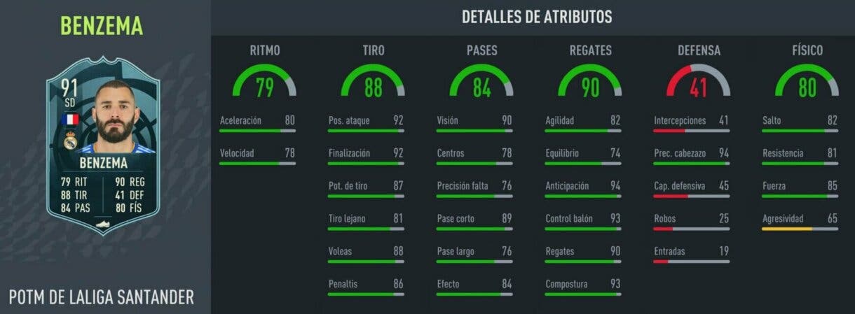 Stats in game Benzema POTM FIFA 22 Ultimate Team
