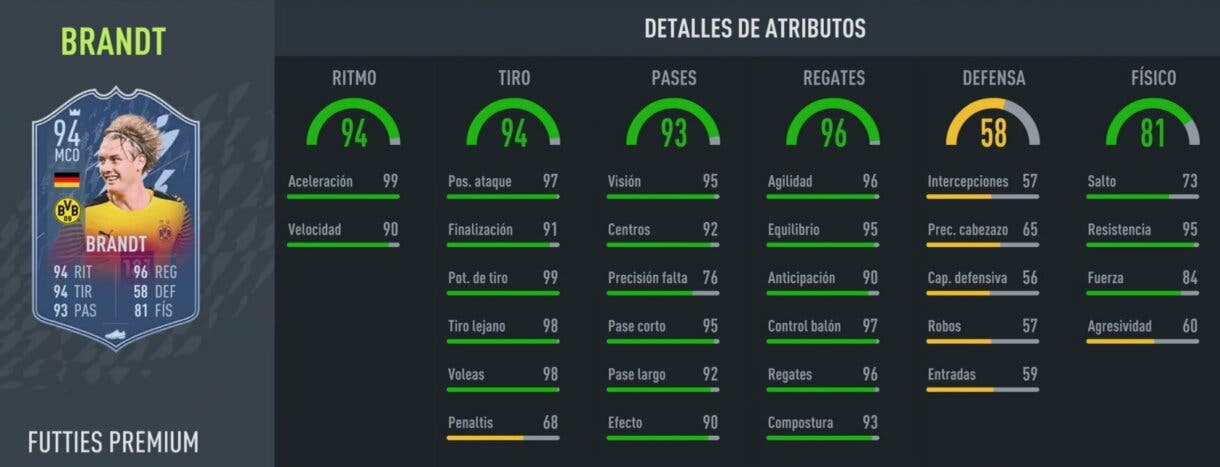 Stats in game Brandt FUTTIES Premium FIFA 22 Ultimate Team