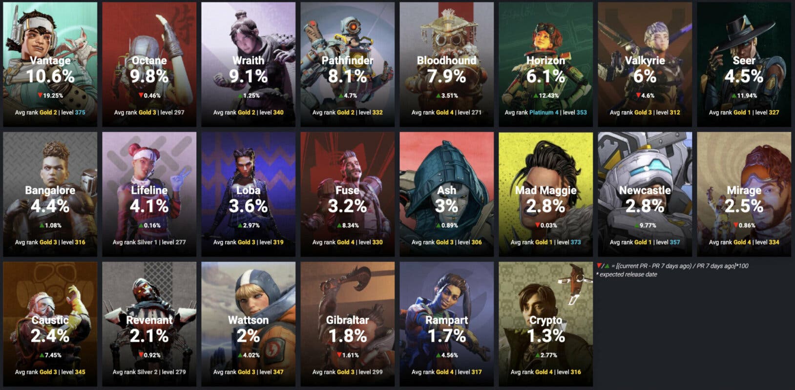 Apex Legends Estos Son Los Personajes Más Populares En La Temporada 14