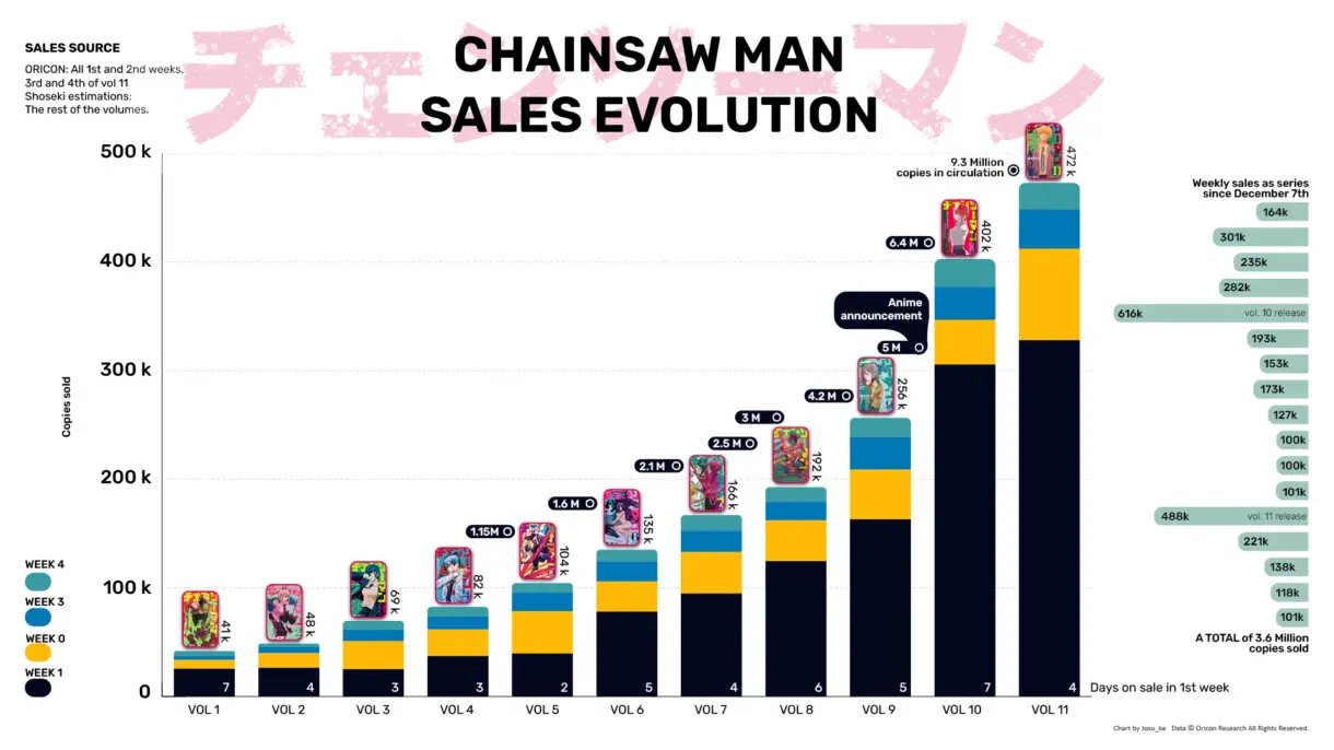 DATOS DEL MANGA