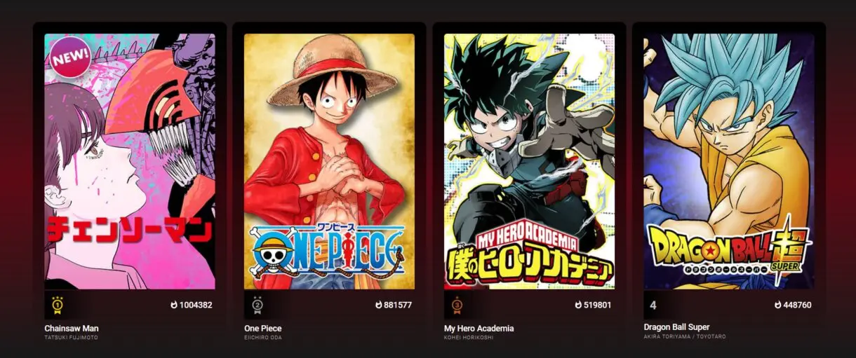 chainsaw man popular