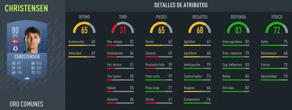 Stats in game Christensen oro FIFA 22 Ultimate Team