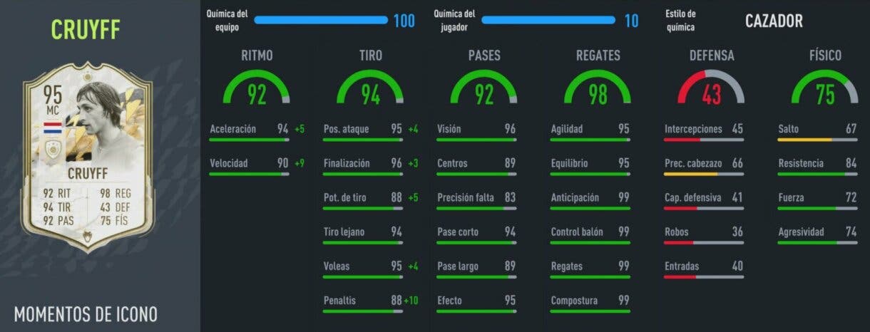 Stats in game Cruyff Icono Moments FIFA 22 Ultimate Team