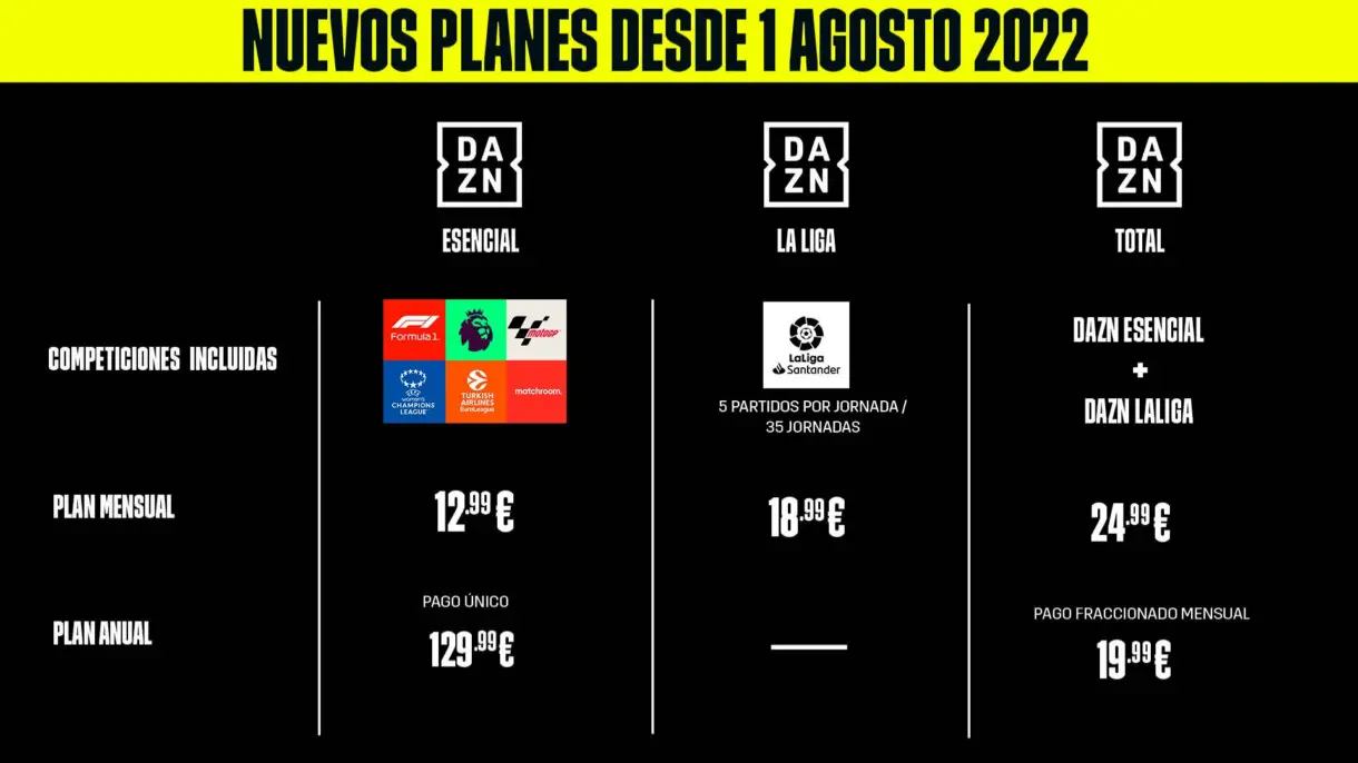 Planes precios DAZN