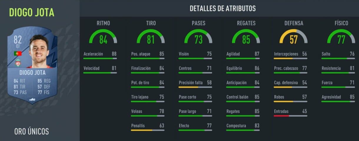 Stats in game Diogo Jota oro FIFA 22 Ultimate Team